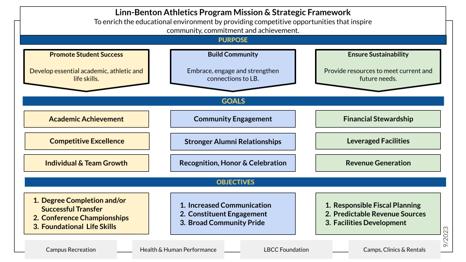 mission chart